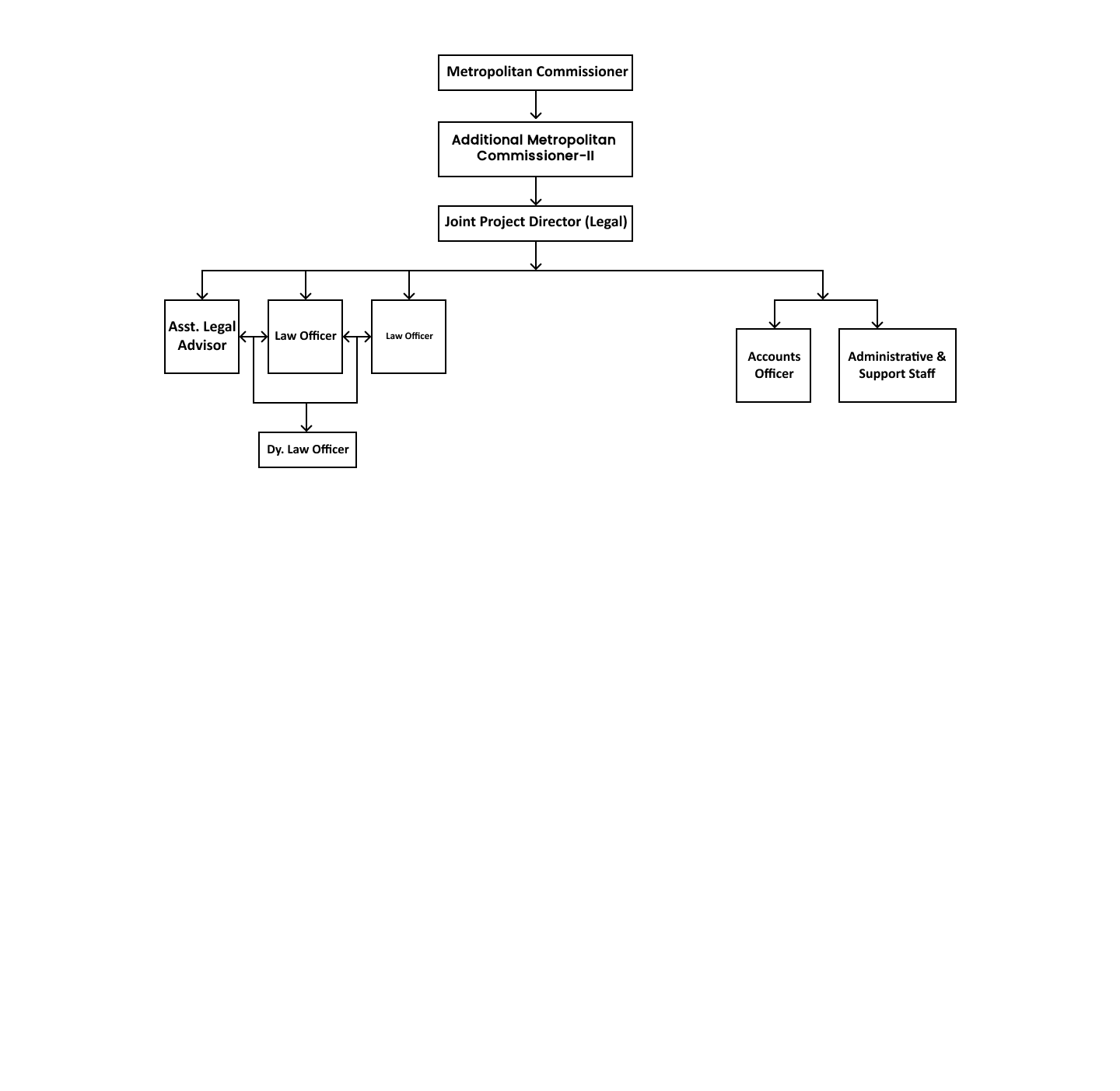 Legal-cell-org-chart